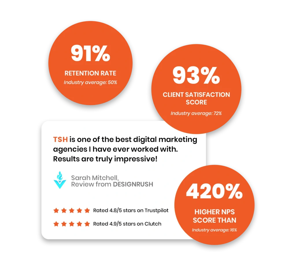 Digital Marketing Agency in Pakistan